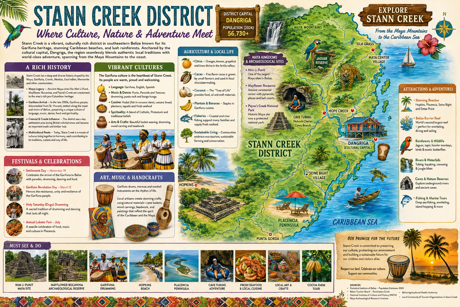 Stann Creek